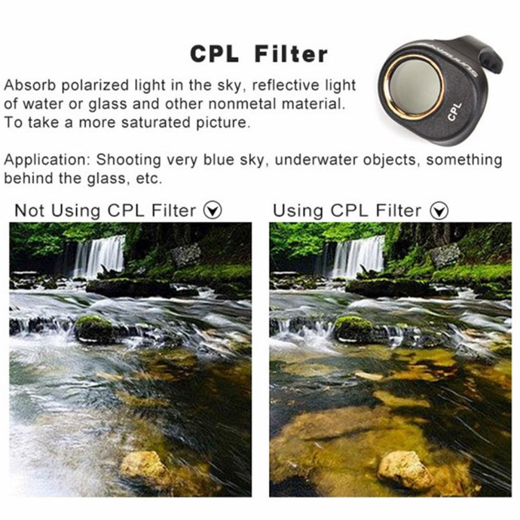 4 in 1 HD Drone Camera ND8/4 & CPL & UV Lens Filter Set for DJI Spark