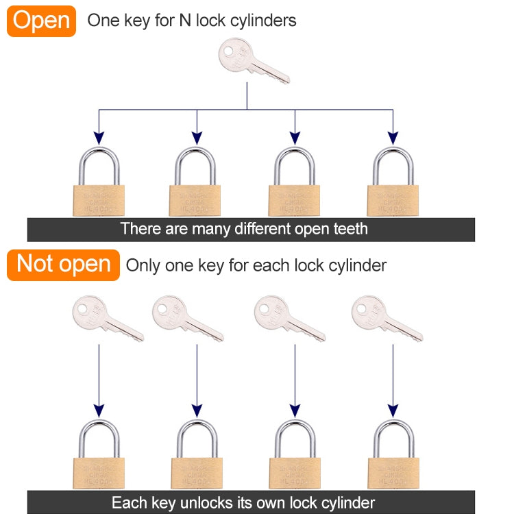 Copper Padlock Small Lock, Style: Long Lock Beam, 30mm Not Open