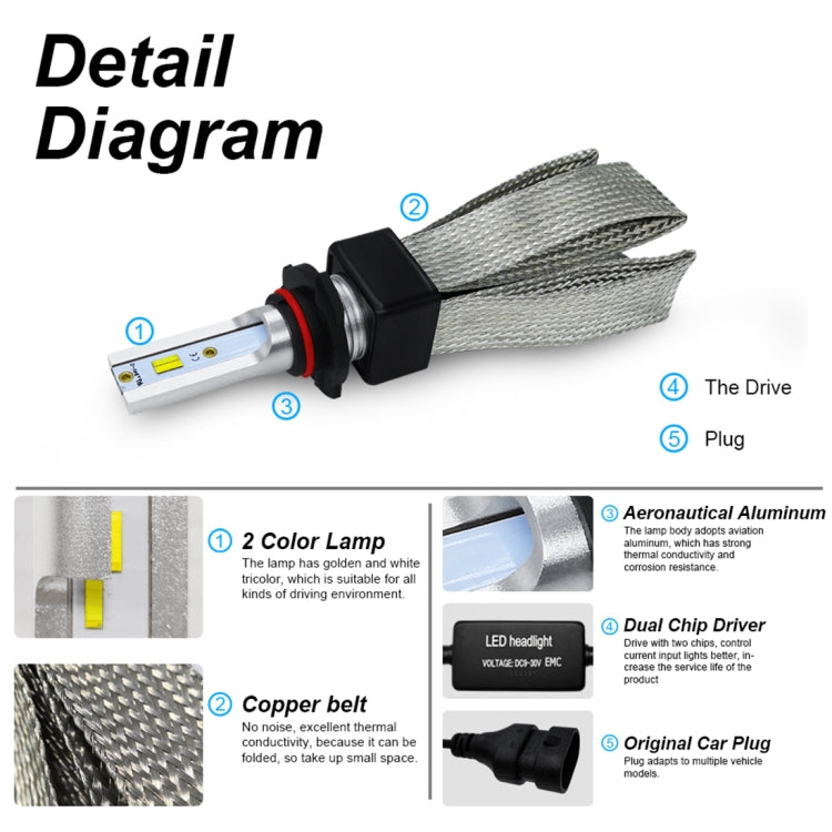 2 PCS T9 HB3 / 9005 / H10 9-36V / 25W / 3000K 4300K 6000K / 3000LM IP68 Car Triple Color LED Headlight Lamps