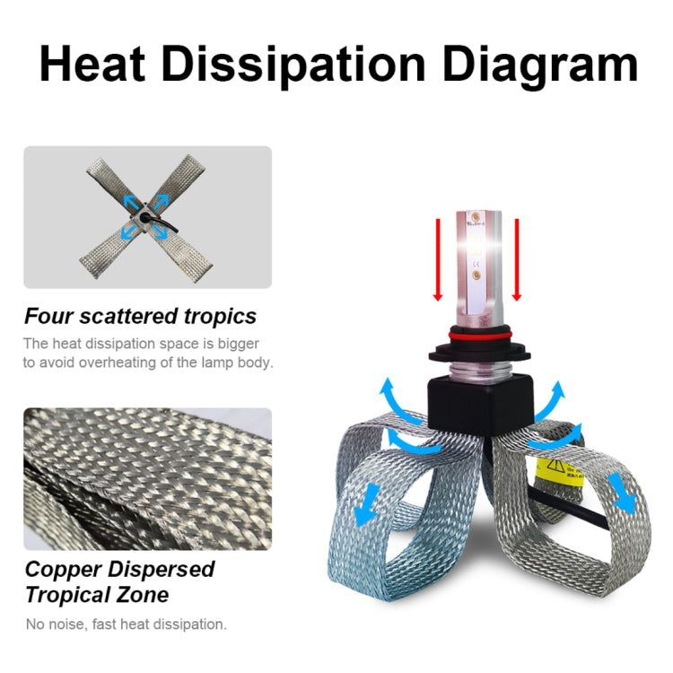 2 PCS T9 HB4 / 9006 9-36V / 25W / 3000K 4300K 6000K / 3000LM IP68 Car Triple Color LED Headlight Lamps