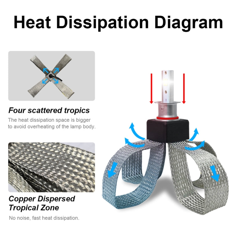 2 PCS T9 H3 9-36V / 25W / 3000K 4300K 6000K / 3000LM IP68 Car Triple Color LED Headlight Lamps