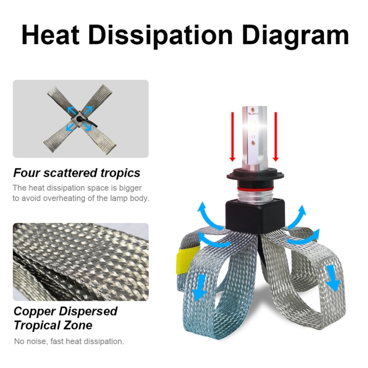 2 PCS T9 H7 9-36V / 25W / 3000K 4300K 6000K / 3000LM IP68 Car Triple Color LED Headlight Lamps