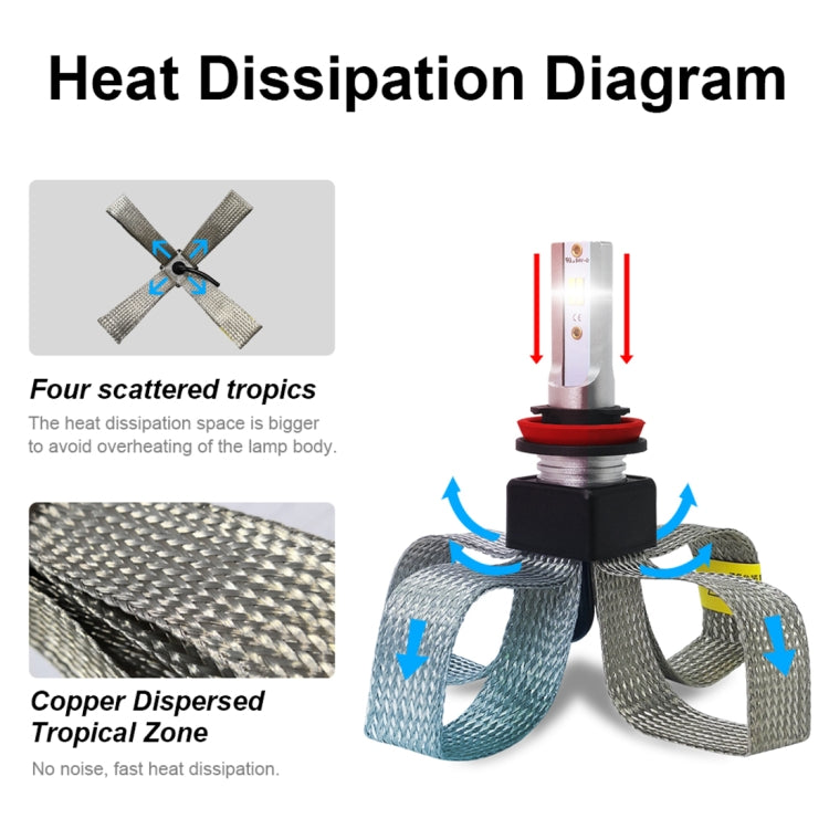 2 PCS T9 H8 / H9 / H11 9-36V / 25W / 3000K 4300K 6000K / 3000LM IP68 Car Triple Color LED Headlight Lamps