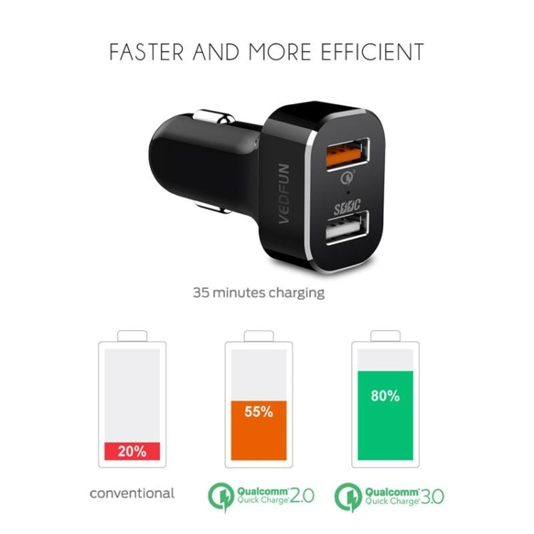 VEDFUN TurboDrive C210 Dual Ports Quick Charge 3.0 + SDDC Technology USB Car Charger for Smartphones and Tablets