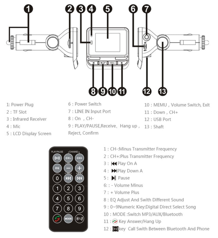 FM12B Car Bluetooth FM Transmitter with Remote Control, Support USB / TF Card / MP3 Music Play