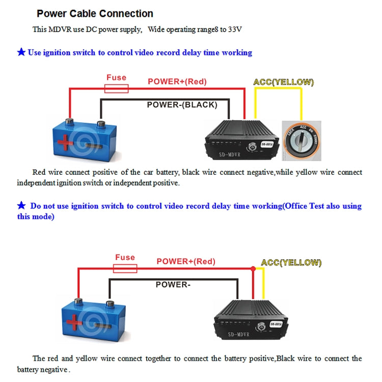 Truck 360 Degree Real-time Monitoring 4 CH SD Real-time 720P 1280*720 Pixels SD Mobile DVR, Support SD Card(Max 128G), without Monitor