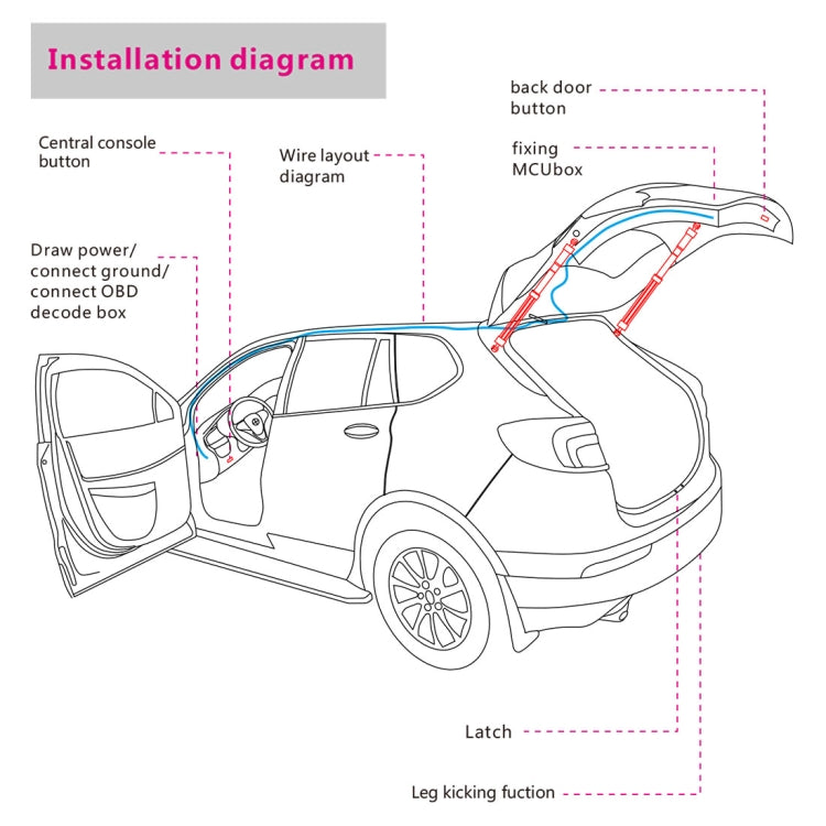 Car Electric Tailgate Lift System Smart Electric Trunk Opener for Land Wind X7