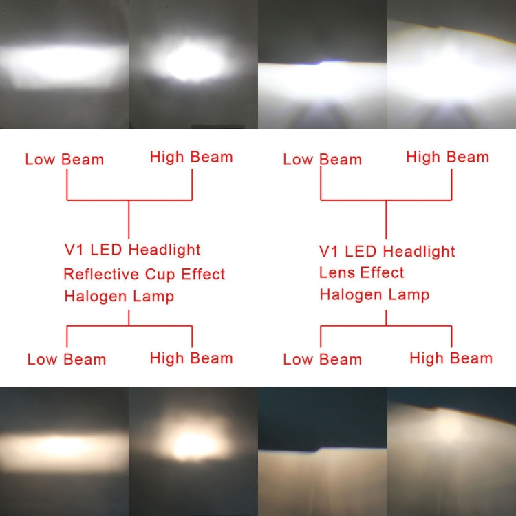 2 PCS V1 9006 30W 2200 LM 6000K IP67 Car Headlight with 6 Philip Lamps, DC 12-24V(White Light)