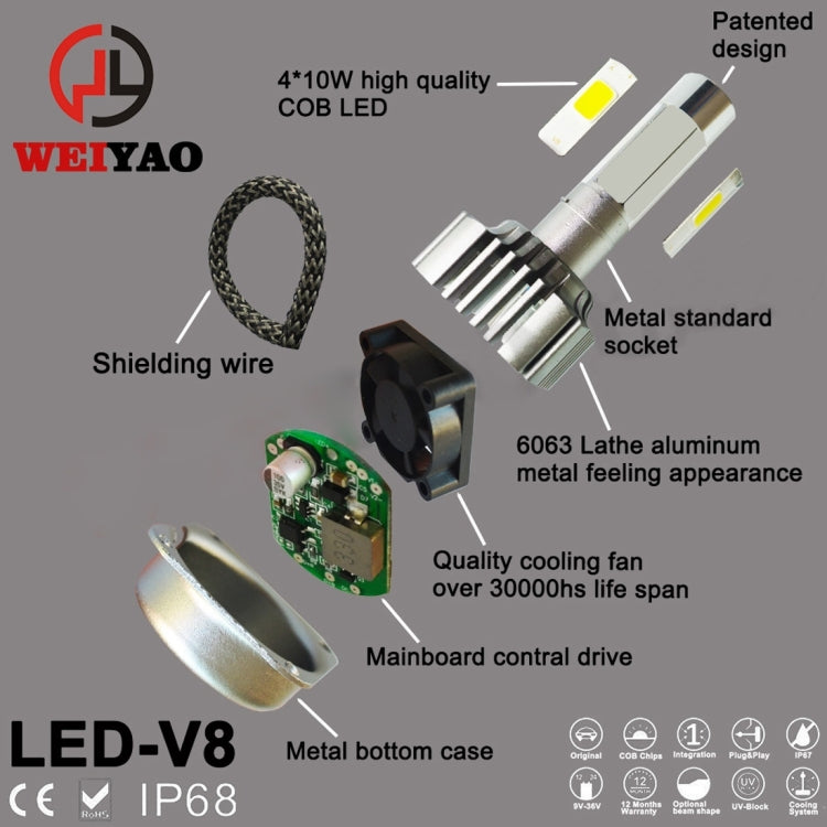 2 PCS WEIYAO V8 9006 36W 4800LM 6000K White Light Car 4 COB LEDs Headlight Kit, DC 12-24V