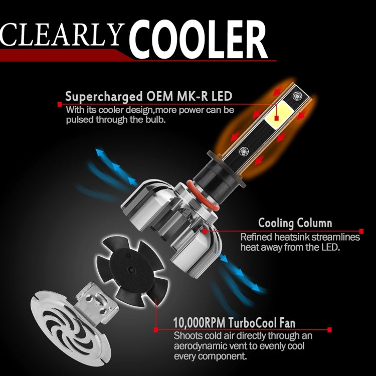 2 PCS N7  H1 40W 4000 LM 6000K Waterproof IP68 Car Auto LED Headlight with 2 COB LED Lamps, DC 9-36V(White Light)