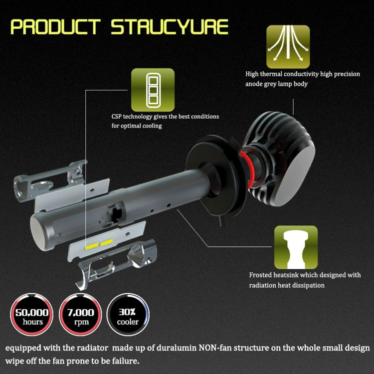 2 PCS 9004 IP65 Waterproof White Light 12 CSP LED Car Headlight Bulb,  9-36V / 18W, 6000K / 2000LM