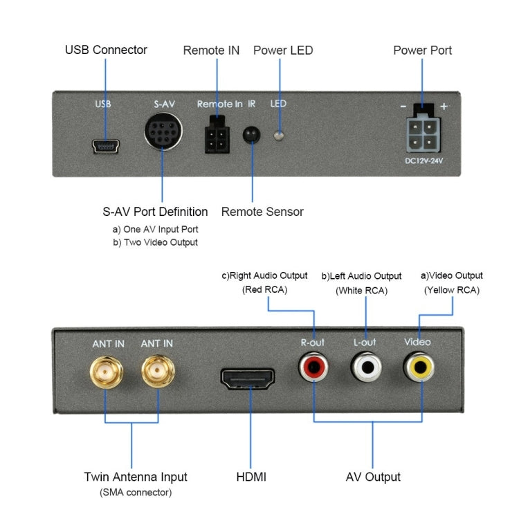 Car ISDB-T MPEG-4 HD H.264 Digital TV Receiver Box with Remote Control, Dual Antenna Head Interfaces