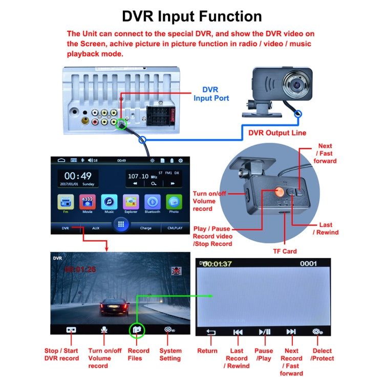 7025D 7 inch HD Touchscreen Double Din Stereo Car Receiver MP5 Player, with Bluetooth/FM/USB/TF, Support Rear View