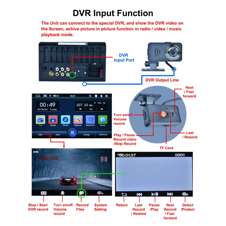 7701 7 inch 1080P HD Touchscreen Double Din Stereo Car Receiver MP5 Player, Link with Android Phone, Support Bluetooth / USB / TF / FM / Rear View / DVR In