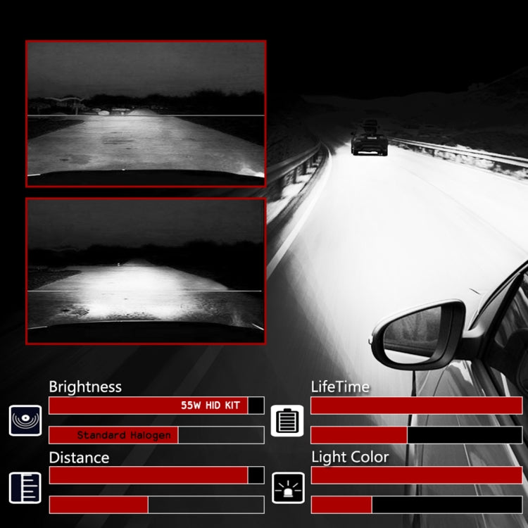 55W H4/HB2/9003 6000K 3200LM HID Xenon Light Conversion Kit with Slim Ballast High Intensity Discharge Lamp, White