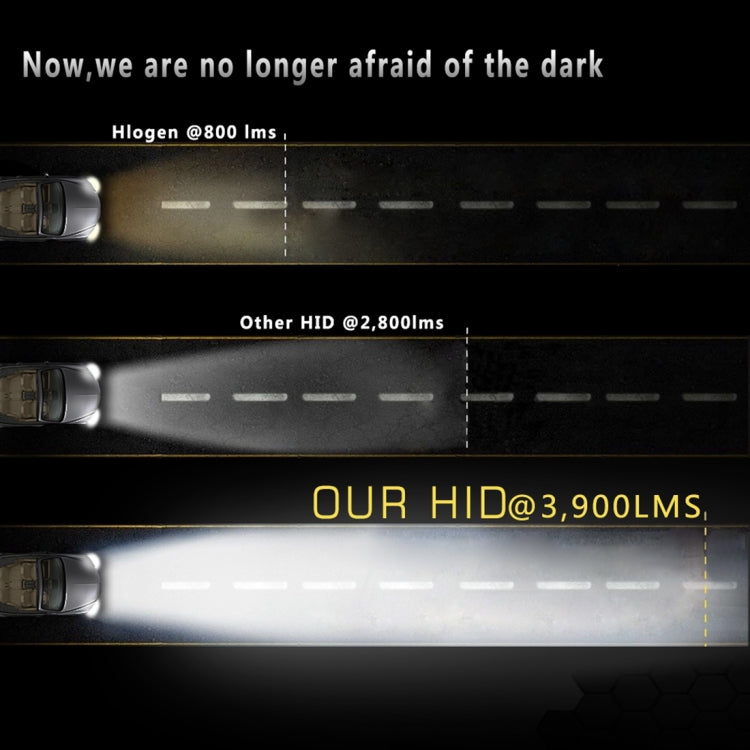 55W H8/H9/H11 6000K HID Xenon Bulbs Light Conversion Kit with High Intensity Discharge Alloy Ballast, White