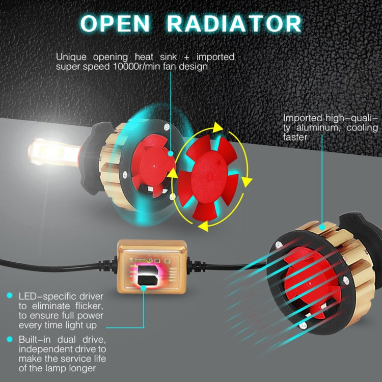 2 PCS Auto Car HB4/9006 28W 2200LM 6000K Pure White COB LED Headlight Bulbs Conversion Kit, DC 9-36V