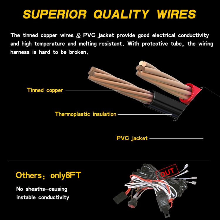 Offroad Driving 300W Light Bar Wiring Harness with Fuse DC 14V 40 Amp Relay ON/OFF Switch