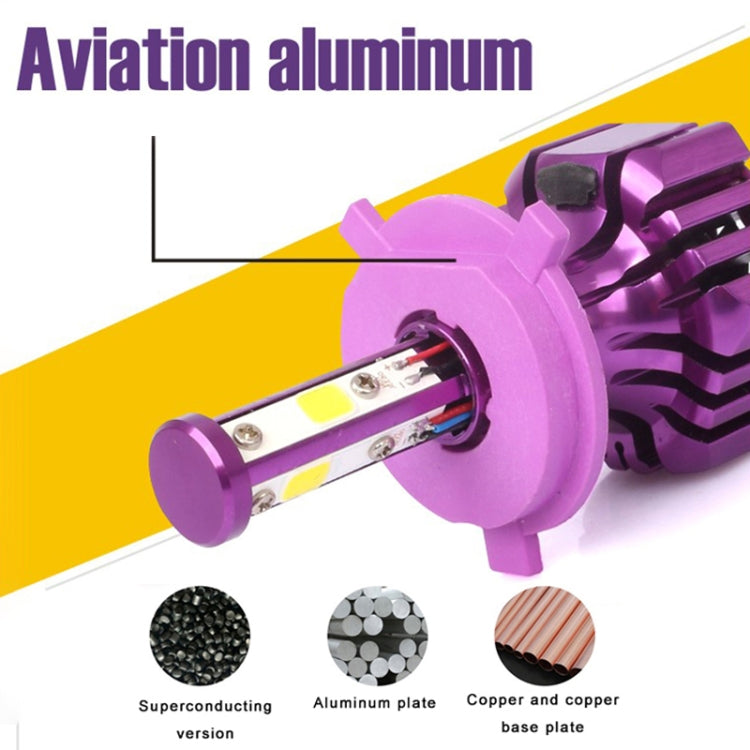 2 PCS B3-COB 9005 36W 3000LM 6500K LED Car Headlight Lamps DC 9-32V(White Light)