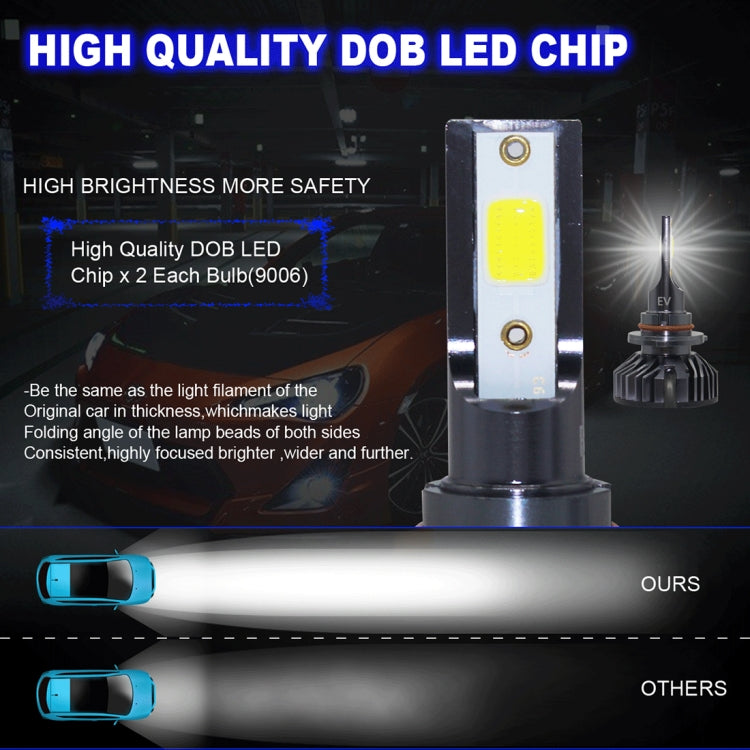 EV8 2 PCS 9005 / HB3 DOB 36W 3000LM 6500K LED Headlight Bulbs High Beam Conversion Kit DC 9-32V (Xenon White)