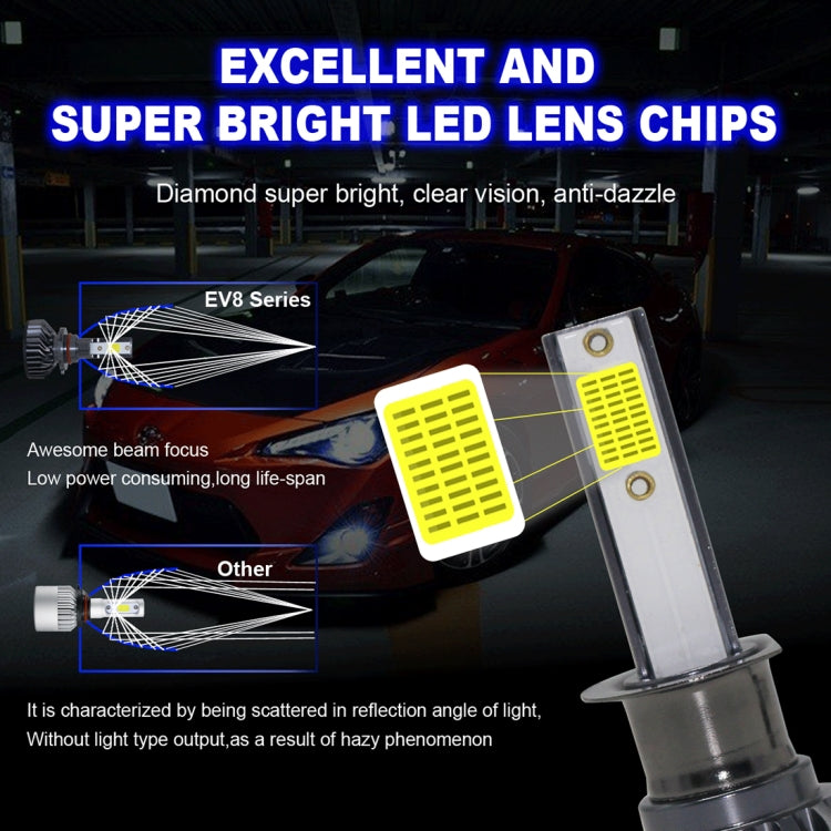 EV8 2 PCS H1  36W 3000LM 6500K DOB LED Headlight Bulbs High Beam Conversion Kit DC 9-32V (Xenon White)