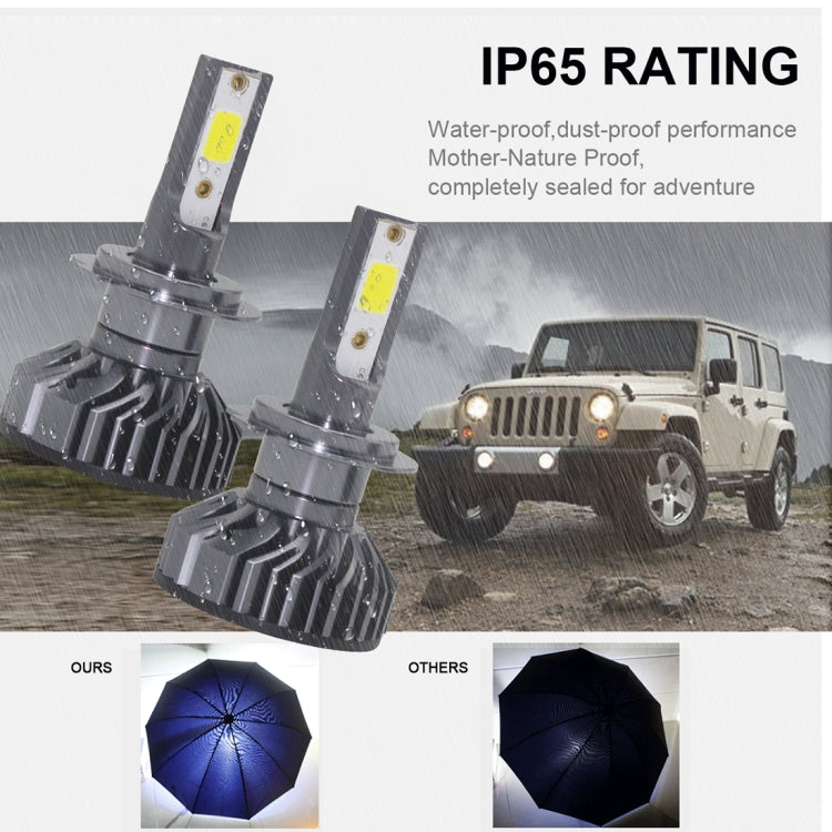 EV8 2 PCS H7 36W 3000LM 6500K DOB LED Headlight Bulbs High Beam Conversion Kit DC 9-32V (Xenon White)