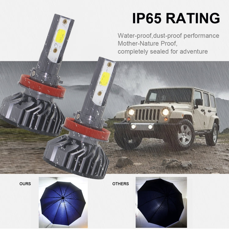 EV8 2 PCS H8 / H9 / H11 36W 3000LM 6500K DOB LED Headlight Bulbs High Beam Conversion Kit DC 9-32V (Xenon White)