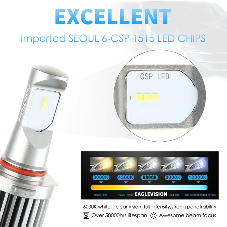 EV10LED-CSP 2 PCS 9005 / HB3 DC 9-30V 9.5W 6000K 900LM Highlight Fog Light Xenon White