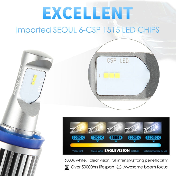 EV10LED-CSP 2 PCS H8 / H9 / H11 DC 9-30V 9.5W 6000K 900LM Highlight Fog Light Xenon White