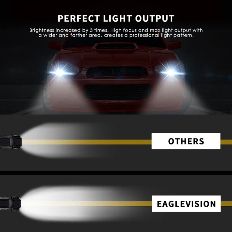 EV10LED-CSP 2 PCS H8 / H9 / H11 DC 9-30V 9.5W 6000K 900LM Highlight Fog Light Xenon White