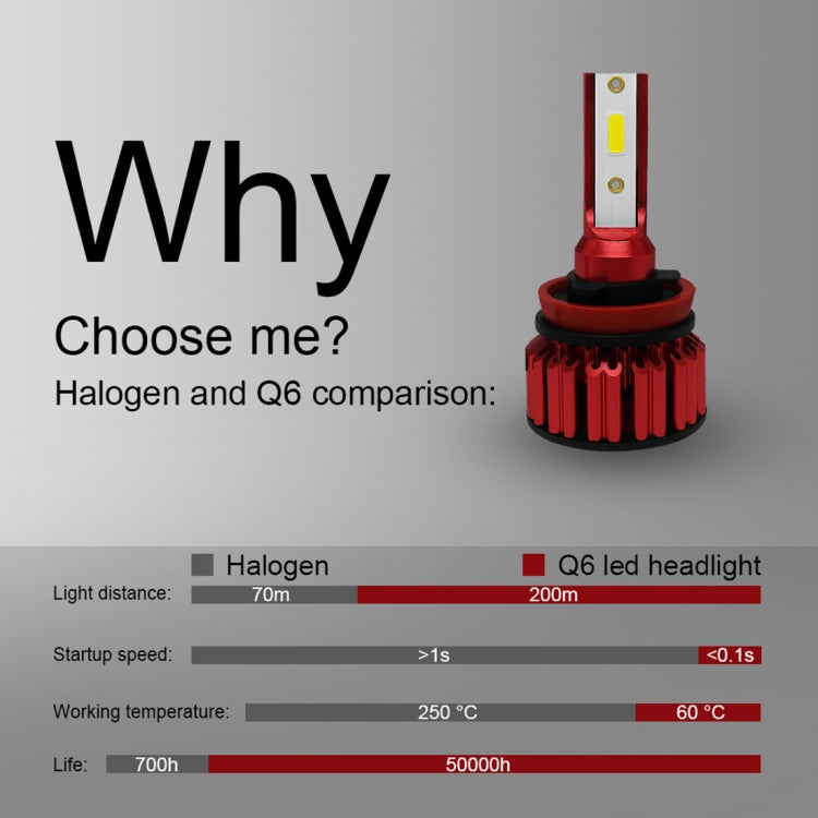 Q6 2 PCS H8 / H9 / H11 25W 3000LM 6000K IP68 LED Headlight Bulbs High Beam Conversion Kit DC 9-36V (White Light)