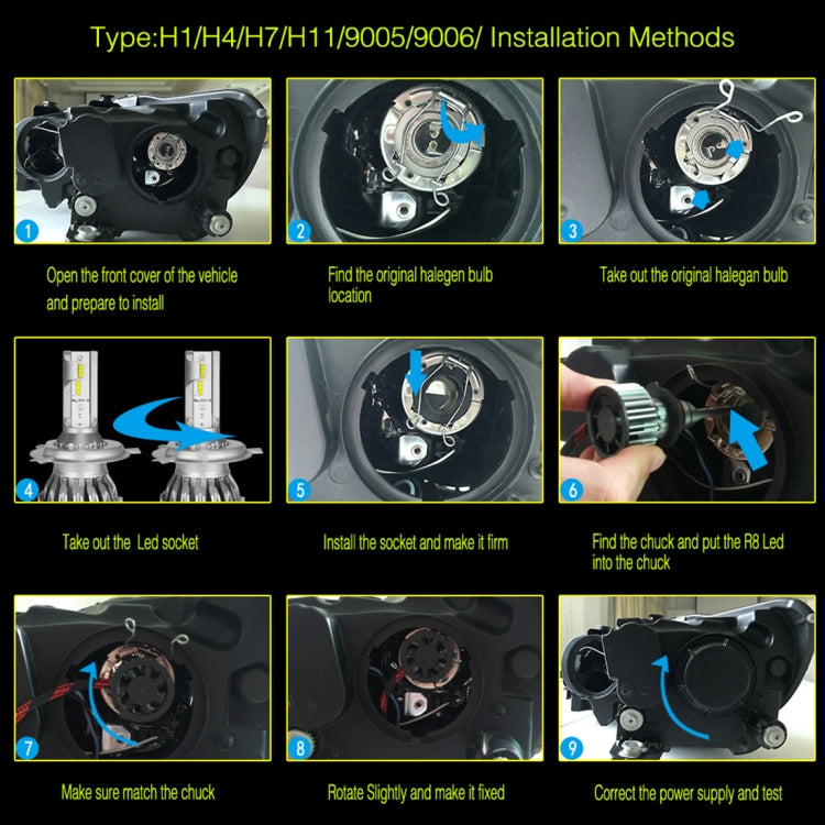 S6 2 PCS H4 / 9003 / HB2 30W 3800LM 6000K IP68 LED Headlight Bulbs High Beam Conversion Kit DC 9-36V (White Light)