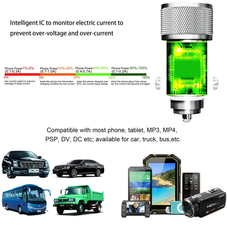 VKworld C102 Dual USB Port Intelligent IC Protection Zinc Alloy and Fireproof ABS Fast Charging Car Charger with Beautiful LED Light for Smartphones and Tablets, Size: 57.8 x 26 mm