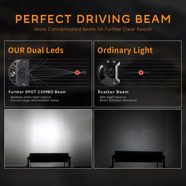 13 inch 2 Rows 28W 6000K IP67 Car Boat Marine Work Lights Spotlight LED Bulbs, DC 10-30V