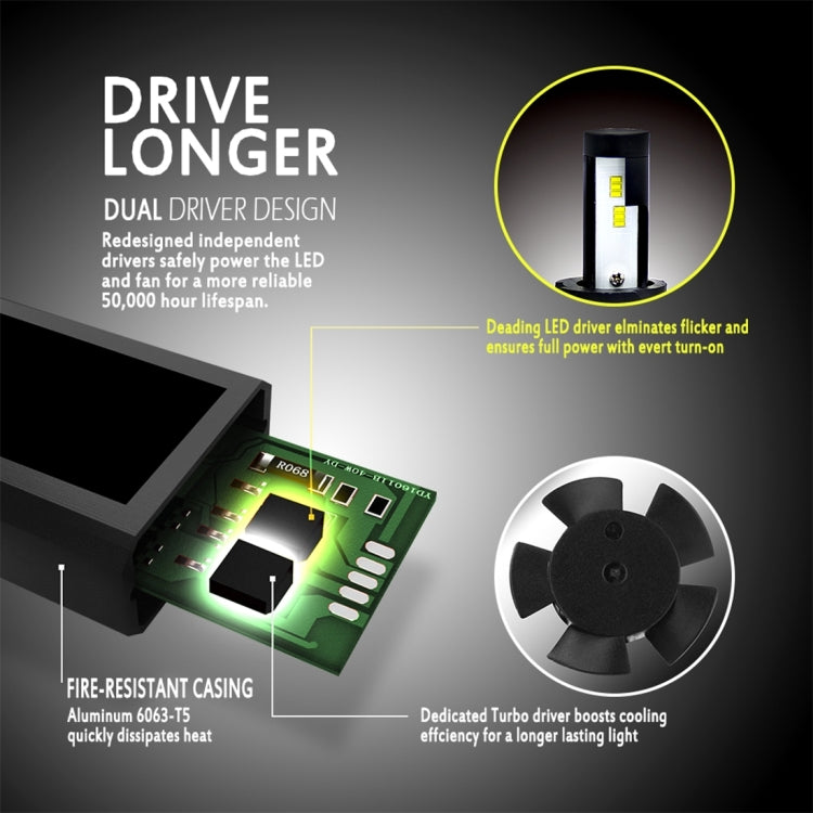 2 PCS 9007 HB5 25W 3000LM 6000K IP65 Waterproof Car Headlight with 12 CSP Lamps White Light, DC 9-36V