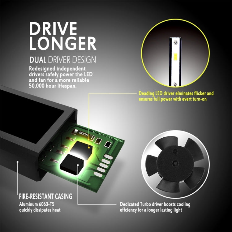 2 PCS H3 25W 3000 LM 6000K IP65 Waterproof Car Headlight with 6 CSP Lamps White Light, DC 9-36V