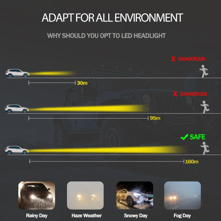 2 PCS 9005 18W 1800 LM