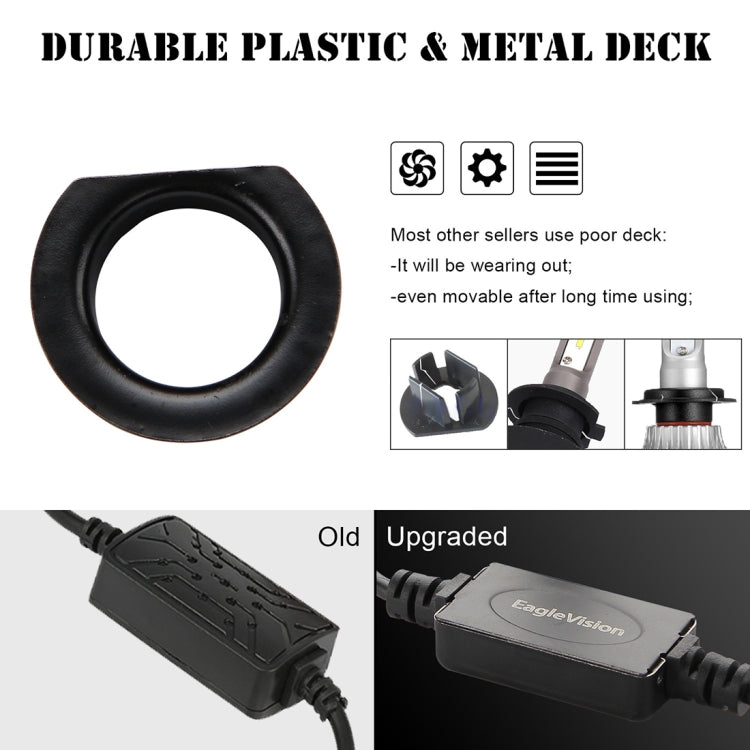 2 PCS EV7 H1 DC 9-32V 36W 3000LM 6000K IP67 LED Car Headlight Lamps, with Mini LED Driver and Cable (White Light)