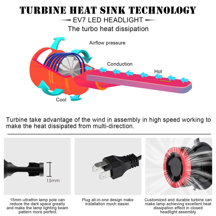 2 PCS EV7 H4 / HB2 / 9003 DC 9-32V 36W 3000LM 6000K IP67 LED Car Headlight Lamps, with Mini LED Driver and Cable (White Light)