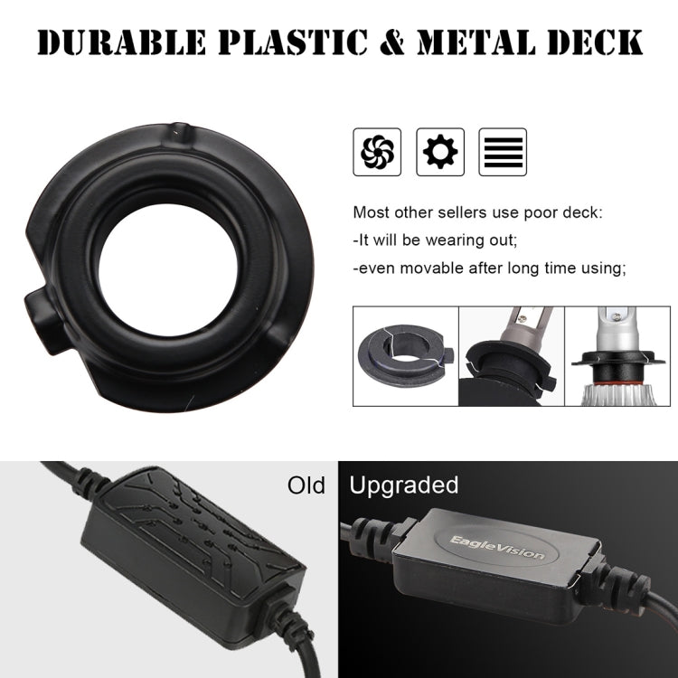 2 PCS EV7 H7 DC 9-32V 36W 3000LM 6000K IP67 LED Car Headlight Lamps, with Mini LED Driver and Cable (White Light)