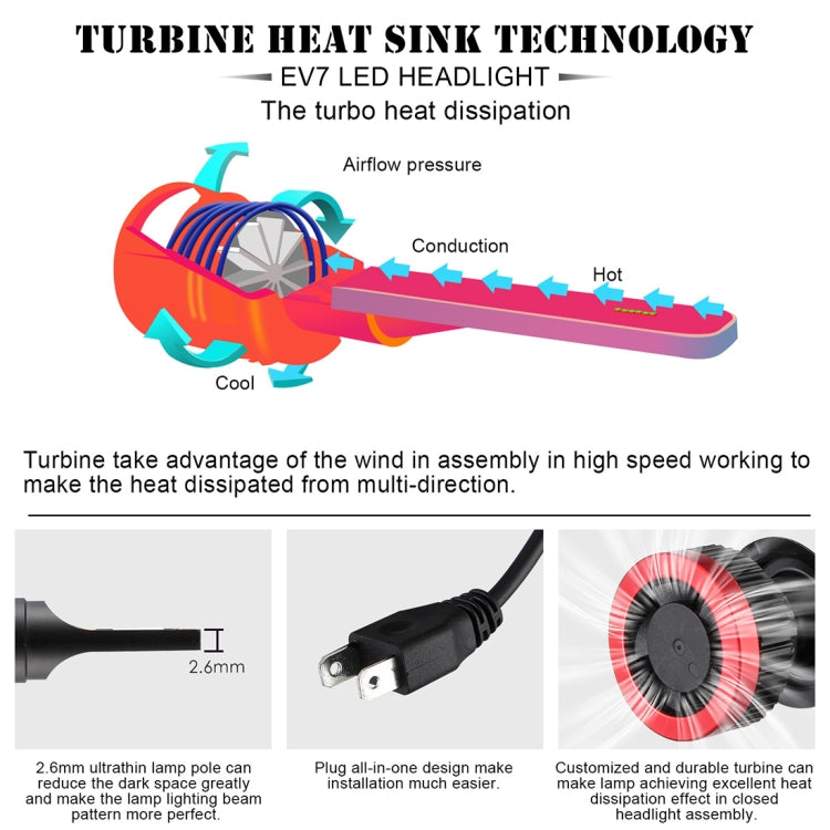 2 PCS EV7 H7 DC 9-32V 36W 3000LM 6000K IP67 LED Car Headlight Lamps, with Mini LED Driver and Cable (White Light)