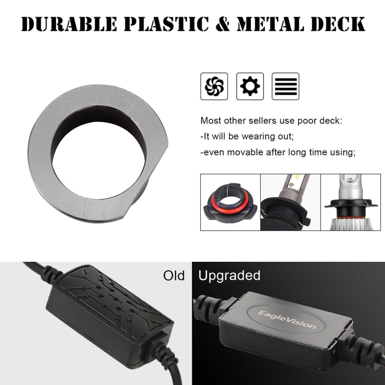 2 PCS EV8 H1 DC 9-32V 36W 3000LM 6000K IP67 DOB LED Car Headlight Lamps, with Mini LED Driver and Cable (White Light)