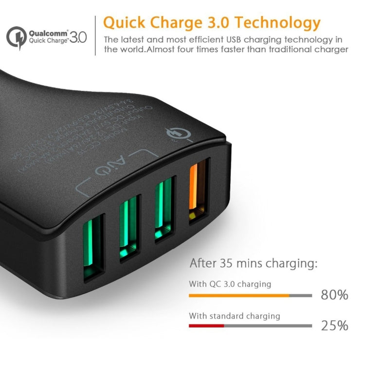 AUKEY CC-T9 4 Ports Quick Charge 3.0 USB Car Charger for Smartphones and Tablets