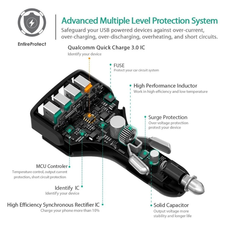 AUKEY CC-T9 4 Ports Quick Charge 3.0 USB Car Charger for Smartphones and Tablets