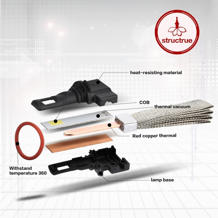 2 PCS S7 9005 40W 3200 LM 6000K IP68 Car Headlight with 2 COB Lamps and Heat Dissipation Cable, DC 9-30V(White Light)