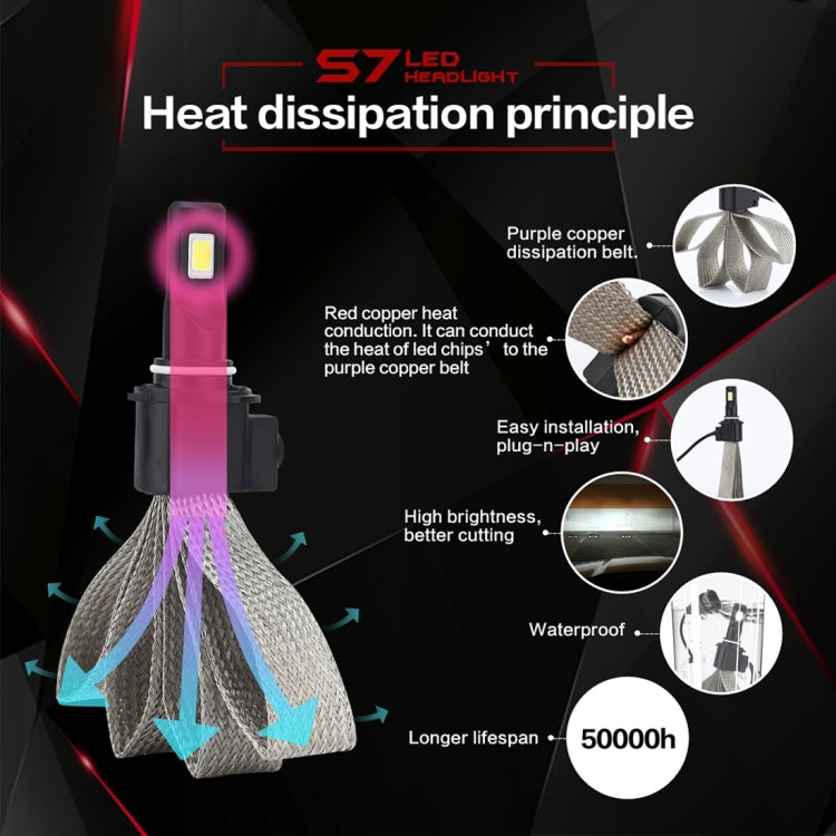 2 PCS S7 9006 40W 3200 LM 6000K IP68 Car Headlight with 2 COB Lamps and Heat Dissipation Cable, DC 9-30V(White Light)