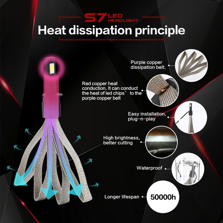 2 PCS S7 H1 40W 3200 LM 6000K IP68 Car Headlight with 2 COB Lamps and Heat Dissipation Cable, DC 9-30V(White Light)