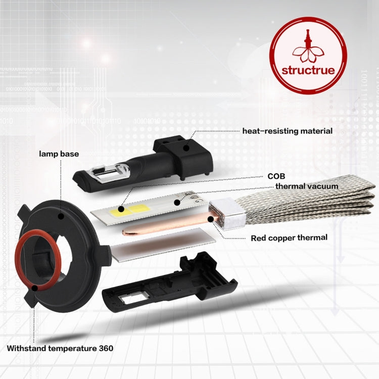 2 PCS S7 H4 40W 3200 LM 6000K IP68 Car Headlight with 2 COB Lamps and Heat Dissipation Cable, DC 9-30V(White Light)