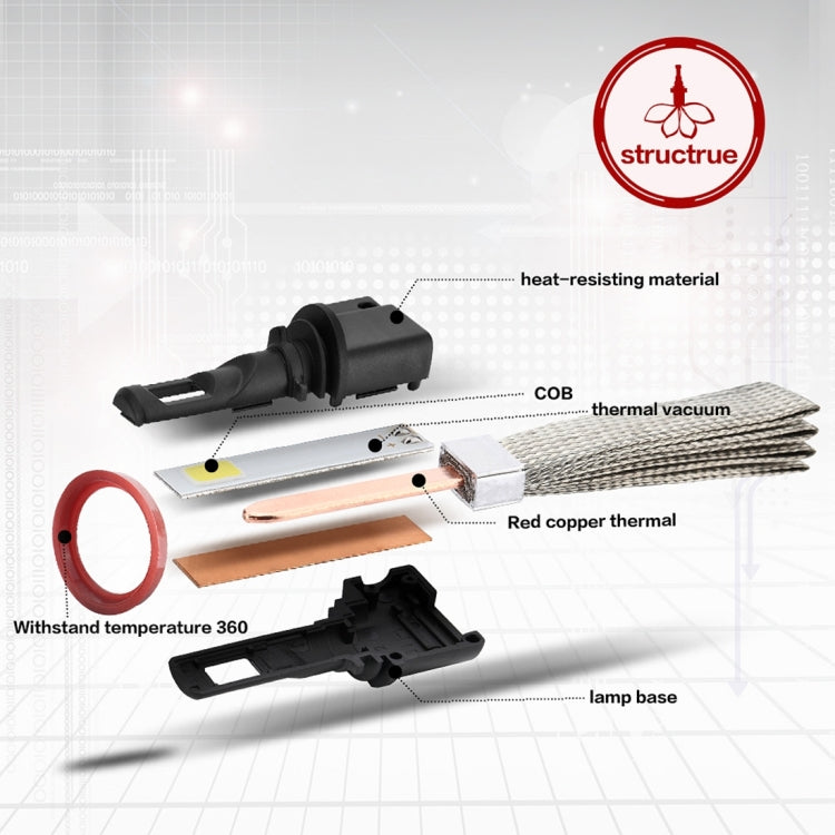 2 PCS S7 H8/H11 40W 3200 LM 6000K IP68 Car Headlight with 2 COB Lamps and Heat Dissipation Cable, DC 9-30V(White Light)