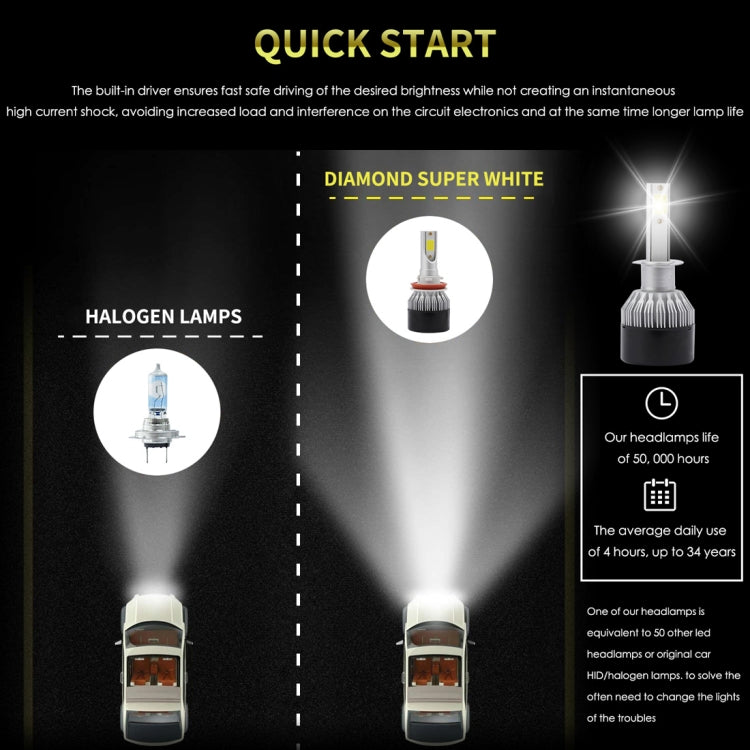 EV9 2 PCS H1 18W 2000LM 6000K Xenon White IP65 DOB LED Headlight Bulbs High Beam Conversion Kit DC 9-30V